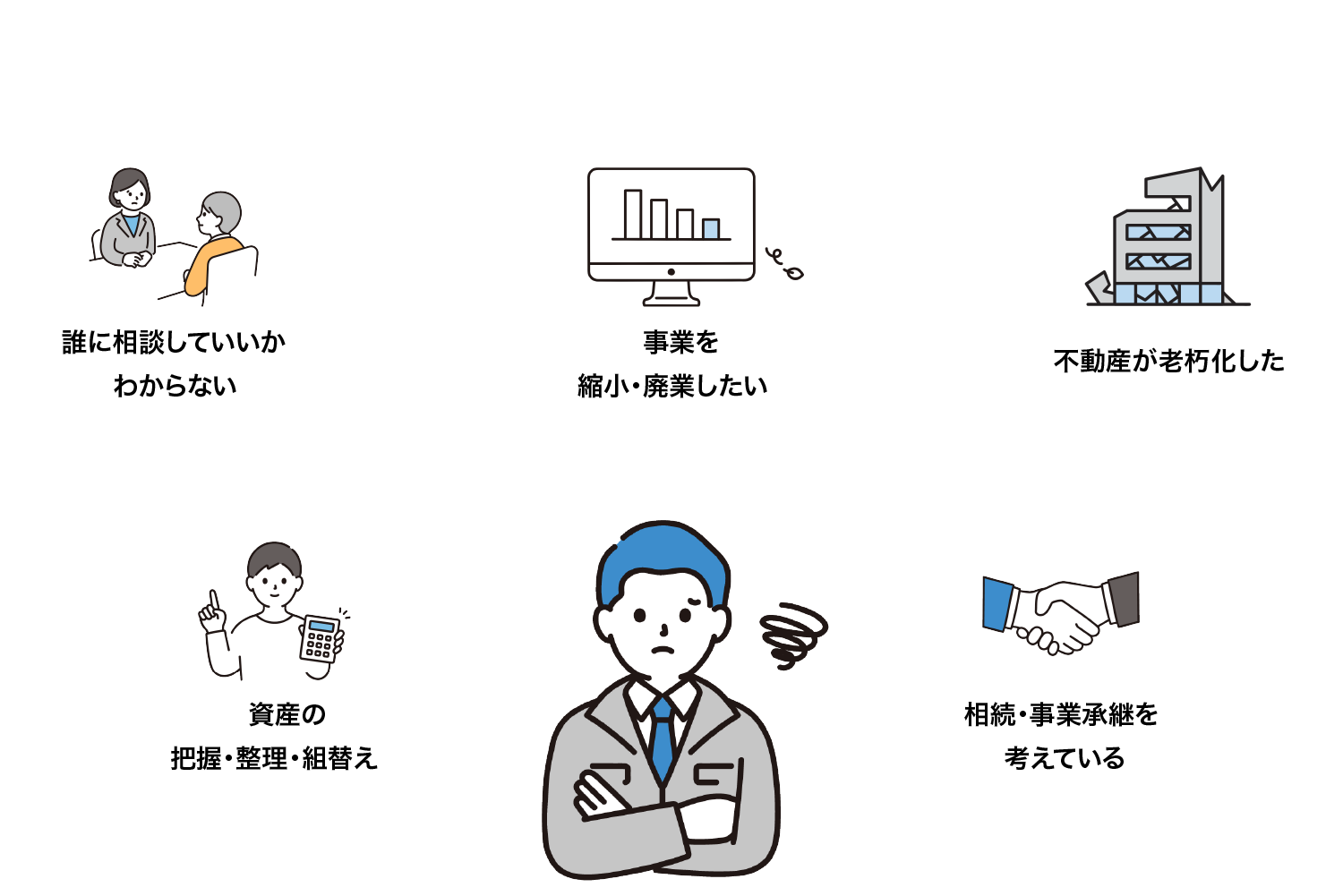 誰に相談していいかわからない、事業を縮小・廃業したい、不動産が老朽化した、資産の把握・整理・組替え、相続・事業承継を考えている