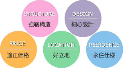 企業姿勢